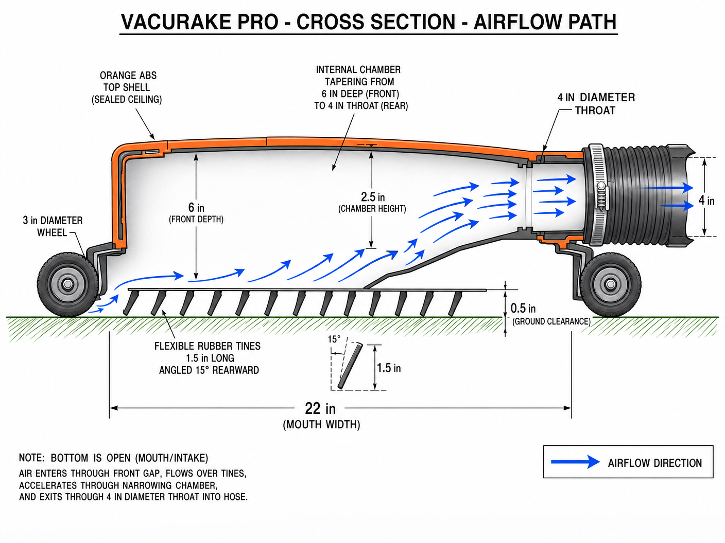 VacuRake Pro cross section showing airflow